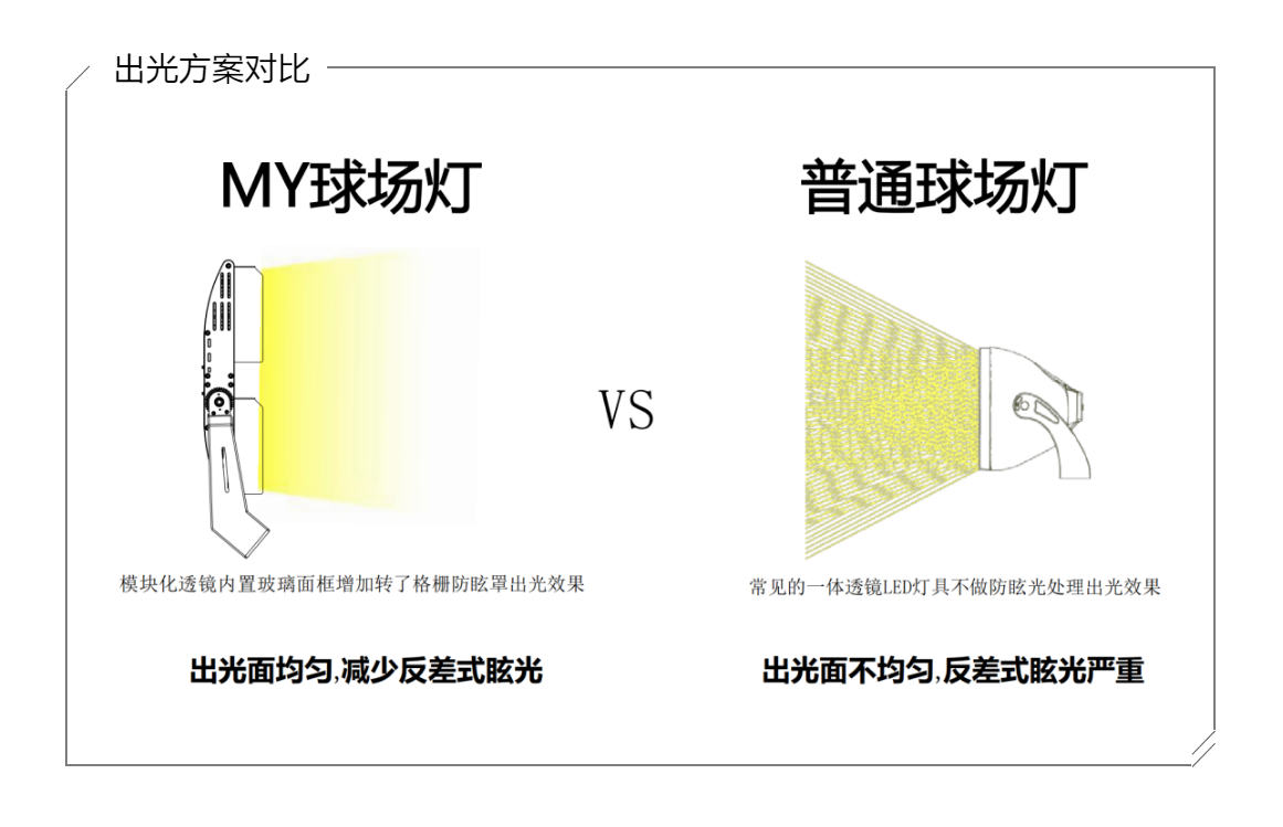 MY球場燈，專業體育場館照明（網球場燈）-出光方案對比