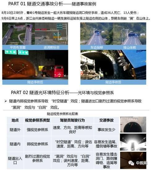 關于隧道燈的技術要求和發展趨勢_豐朗光電